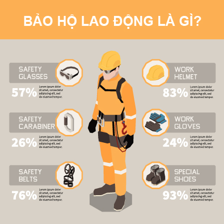 Bảo hộ lao động là gì