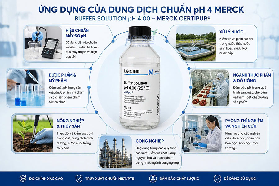dung dich chuan ph 4 00 1